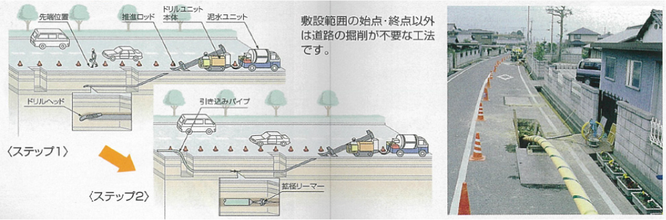 非開削工法