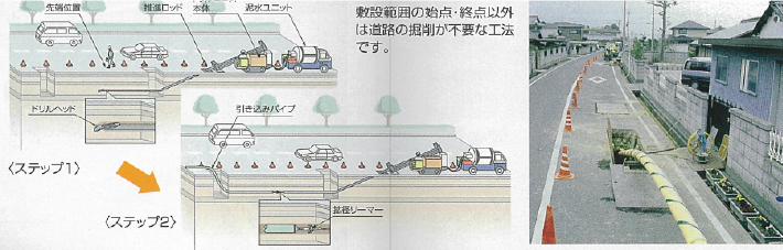 非開削工法