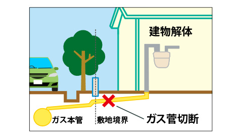 敷地内他工事管理