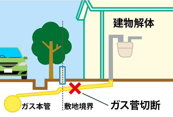 敷地内他工事管理